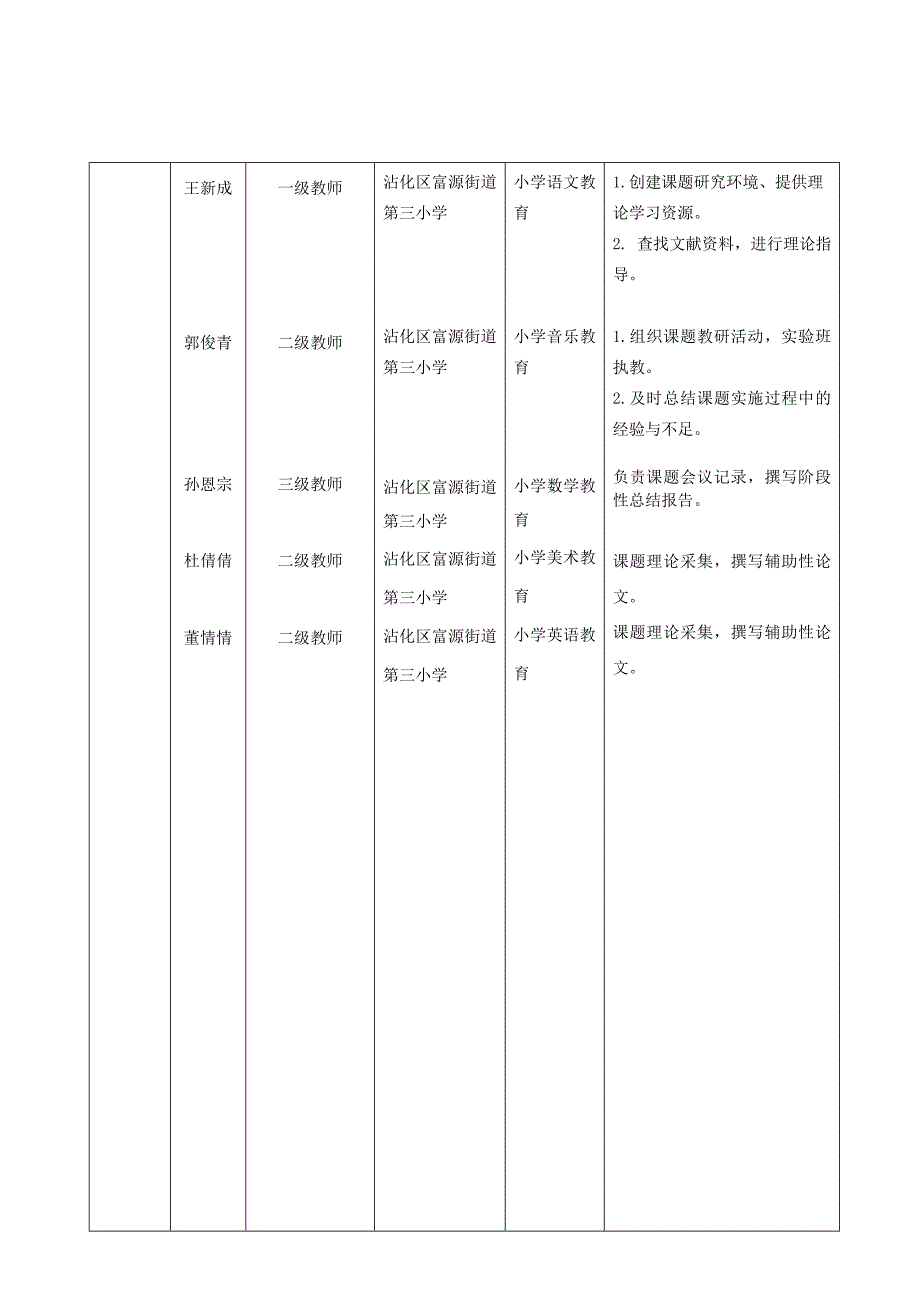 课题《小学生科学实验、综合实践和创造 能力评价标准及评价工具开发》申报评审书_第4页