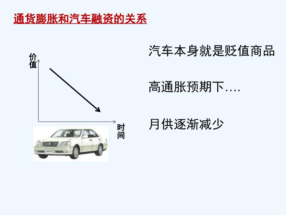 丰田金融DFC青铜级培训精简版_第4页