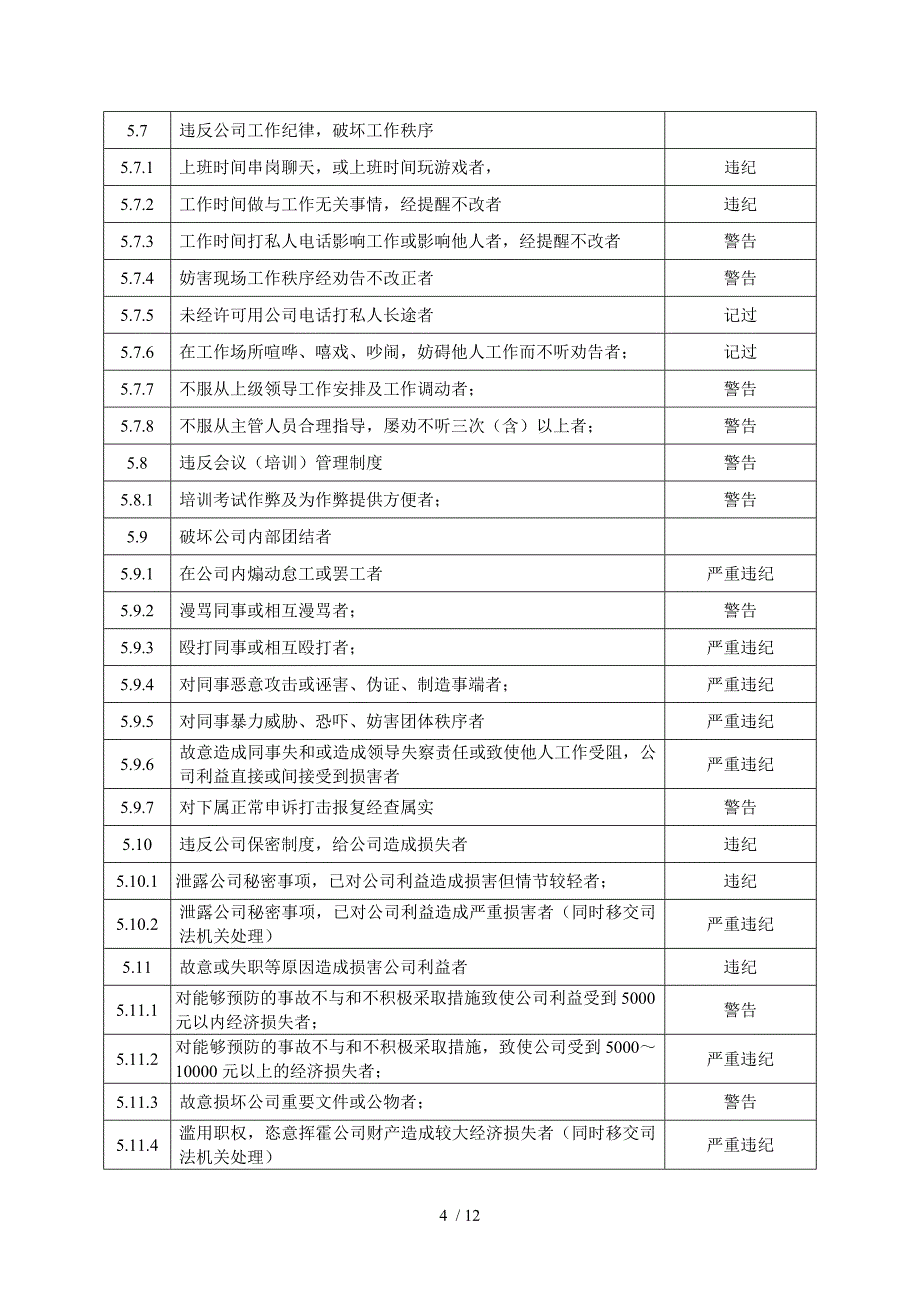 顺丰快递人员奖惩制度总结_第4页