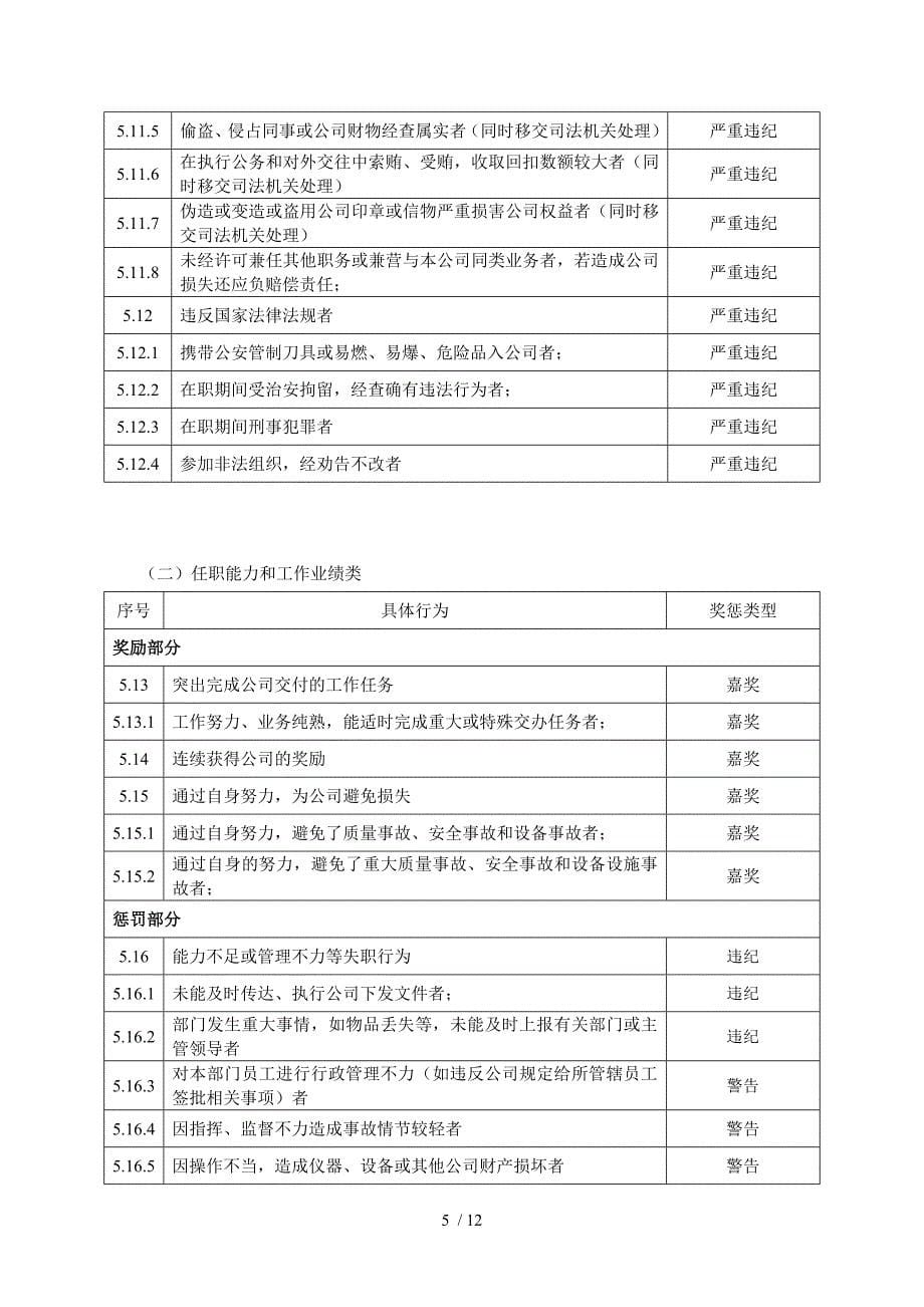 顺丰快递人员奖惩制度总结_第5页