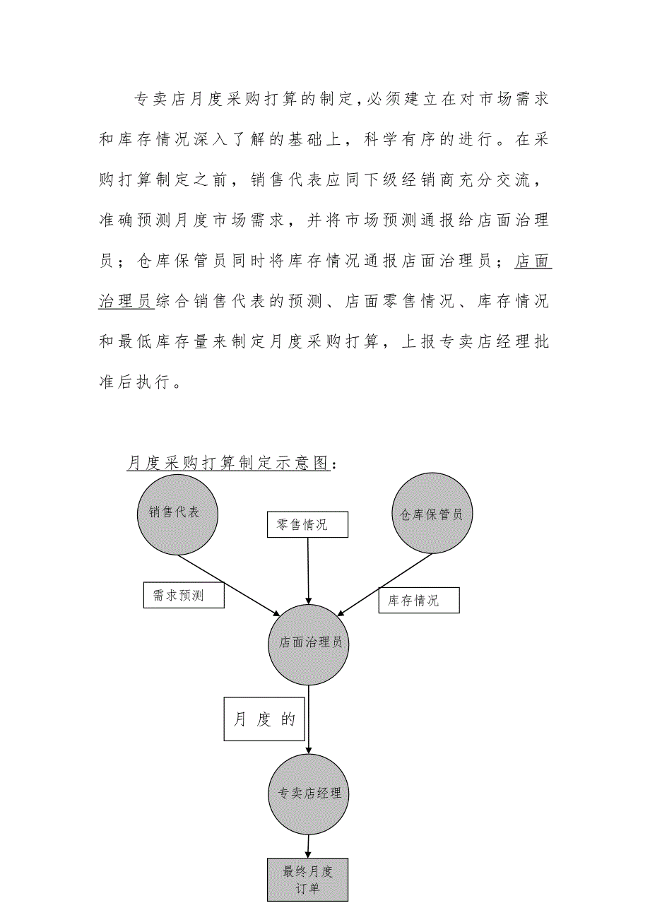 专卖店采购管理规章制度_第4页