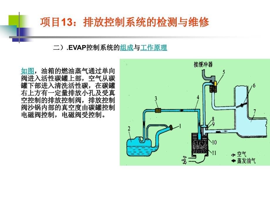 项目13：排放控制系统检测与维修_第5页