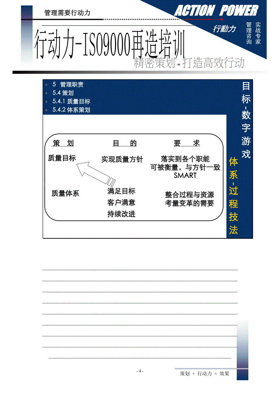 行动力-ISO9000再造培_第4页