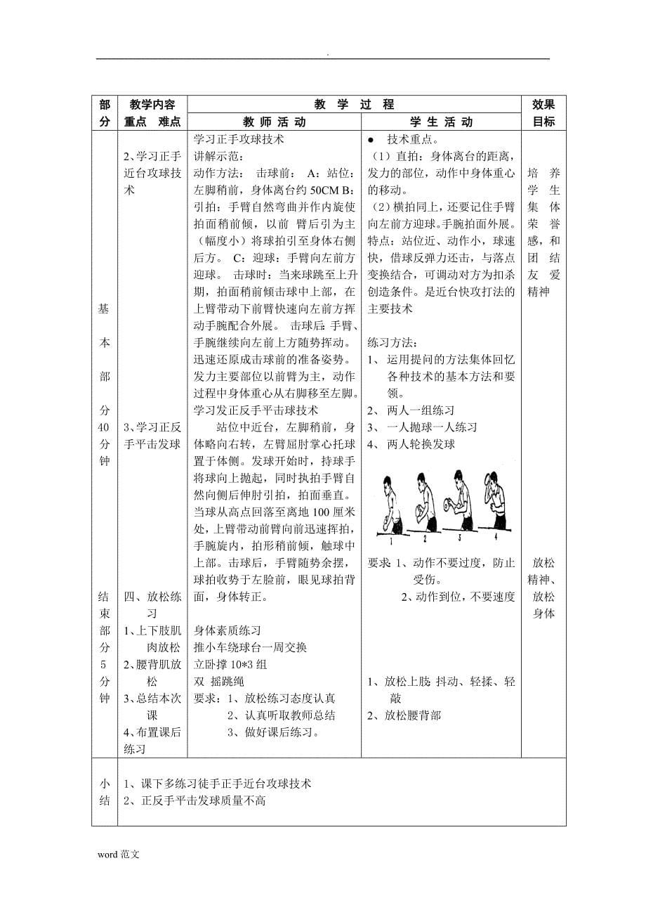 小学乒乓球课-教案_第5页