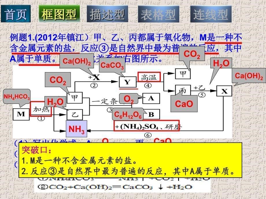 初中化学专题复习 上课用_第5页