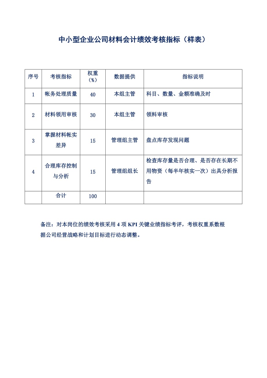 中小型企业公司材料会计绩效考核指标（样表）_第1页