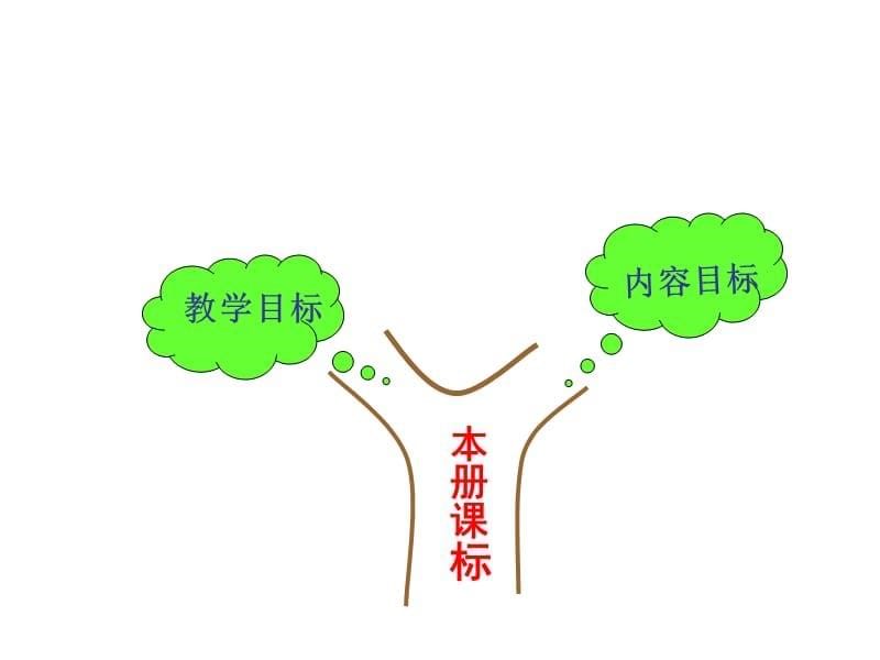 人教版 小学数学 二年级 知识树 说教材_第5页