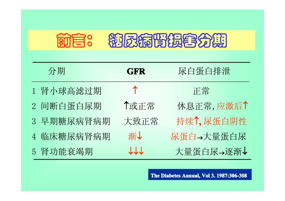 慢性肾脏病病人低蛋白饮食治疗_第4页