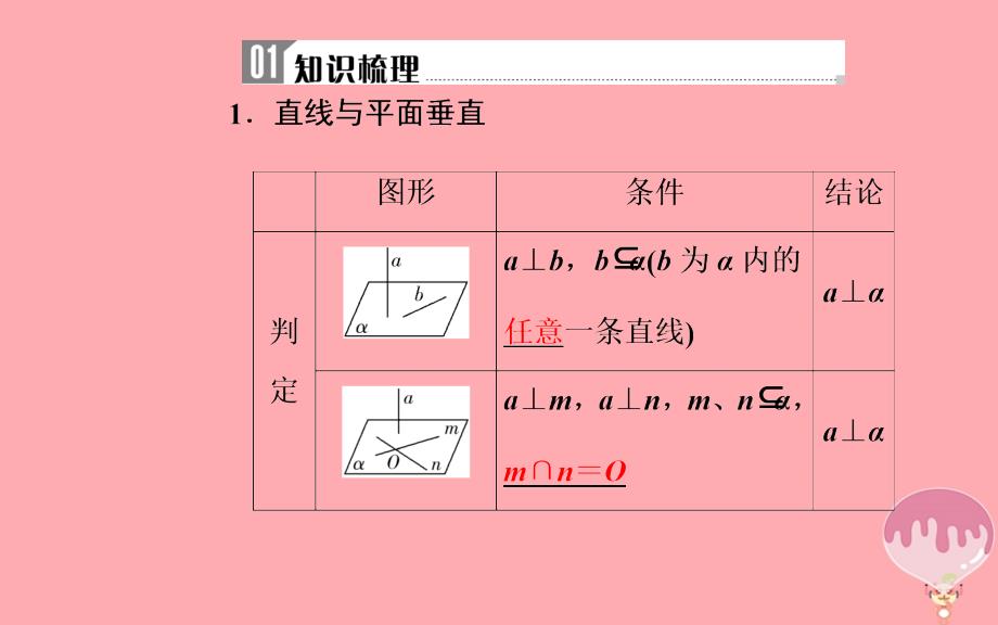 2019学年高中数学学业水平测试复习 专题三 立体几何初步 第14讲 垂直关系课件教学资料_第3页