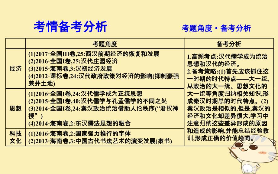 2019届高考历史一轮复习 板块二 第2讲 秦汉时期的经济、思想和科技文化课件教学资料_第3页