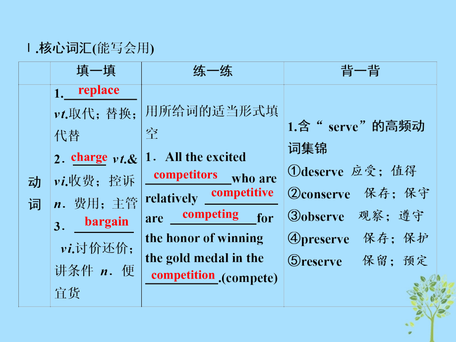 2019届高考英语一轮复习 Unit 2 The Olympic Games课件 新人教版必修2教学资料_第3页