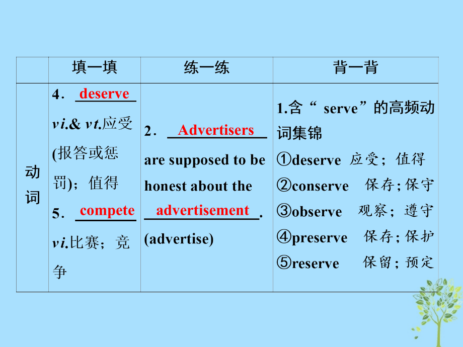 2019届高考英语一轮复习 Unit 2 The Olympic Games课件 新人教版必修2教学资料_第4页