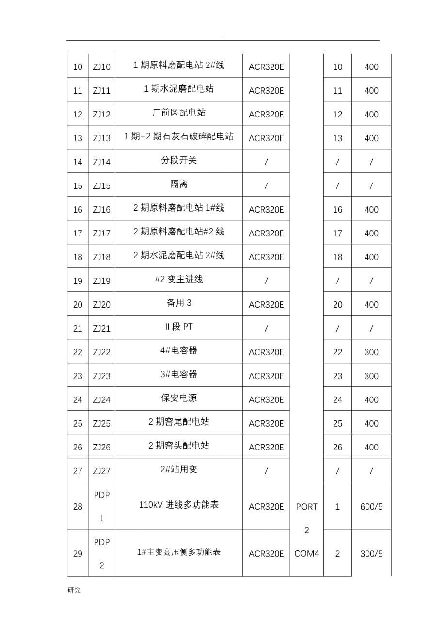 电能管理系统在中材萍乡水泥4500吨生产线改造上的应用_第5页