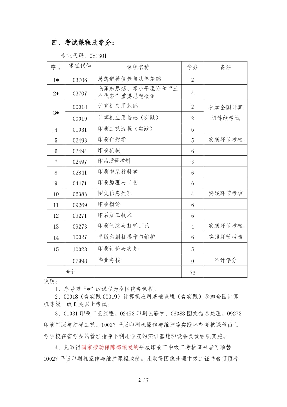 高等教育自学考试印刷包装技术专业专科考试计划_第2页