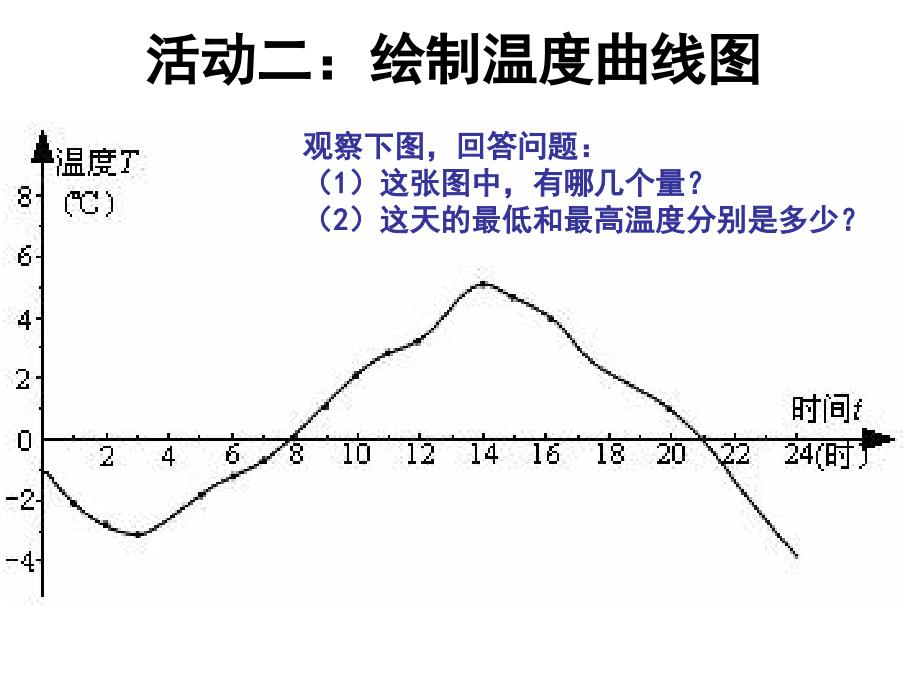 函数的表示方法ppt_第4页