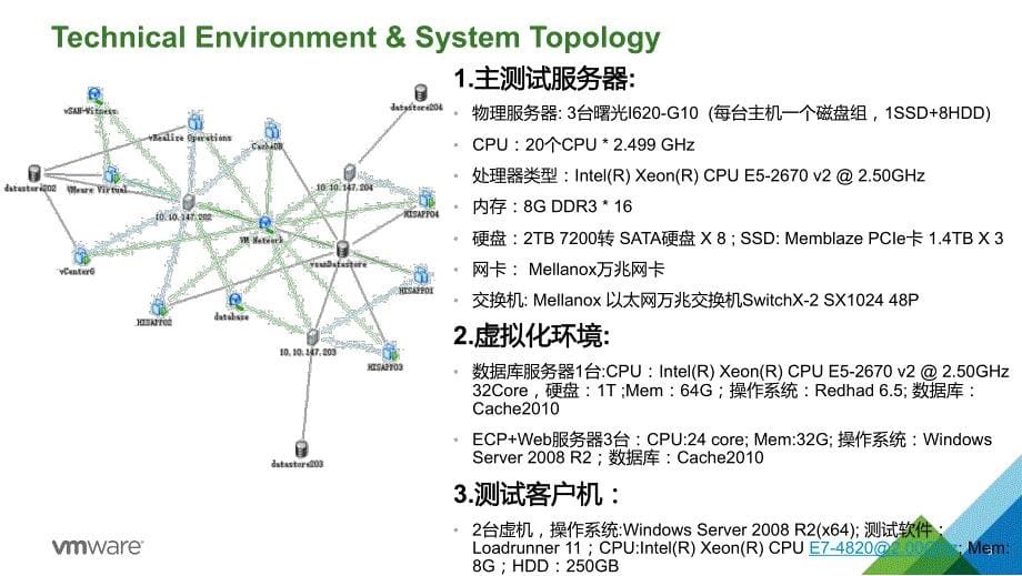 VSAN上承载OLTP和医疗行业的最佳实践-第二部分_第5页