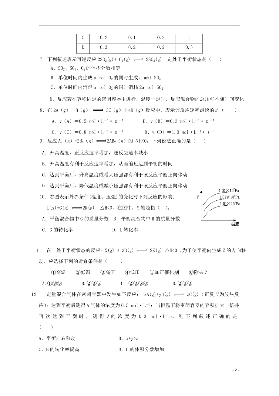 福建省建瓯市芝华中学2020年高二化学上学期第一次阶段考试试题（无答案）_第2页