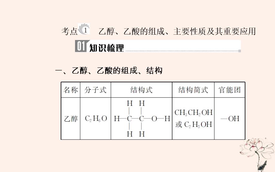 2019学年高中化学学业水平测试复习 第七章 有机化合物 专题十五 乙醇、乙酸、基本营养物质 考点1 乙醇、乙酸的组成、主要性质及其重要应用课件课件教学资料_第4页