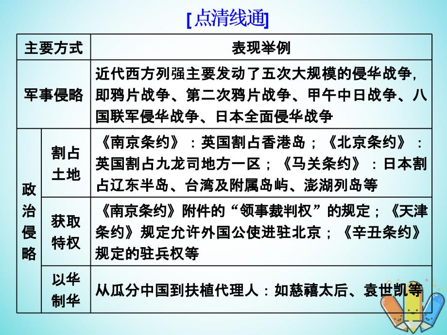 2019届高考历史总复习 第21课时 单元串知与能力测评课件教学资料_第4页