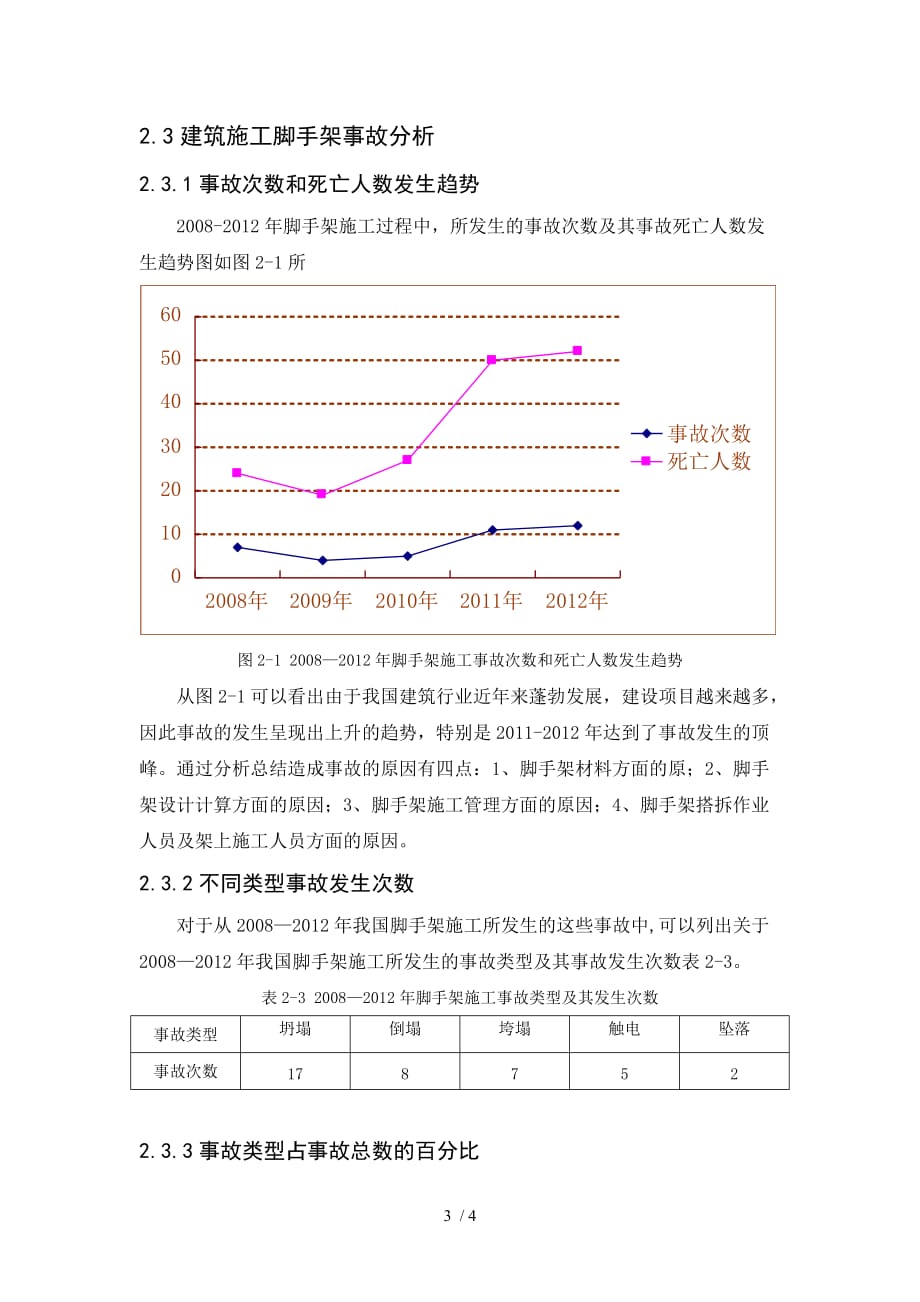 建筑施工脚手架施工事故统计与分析_第3页