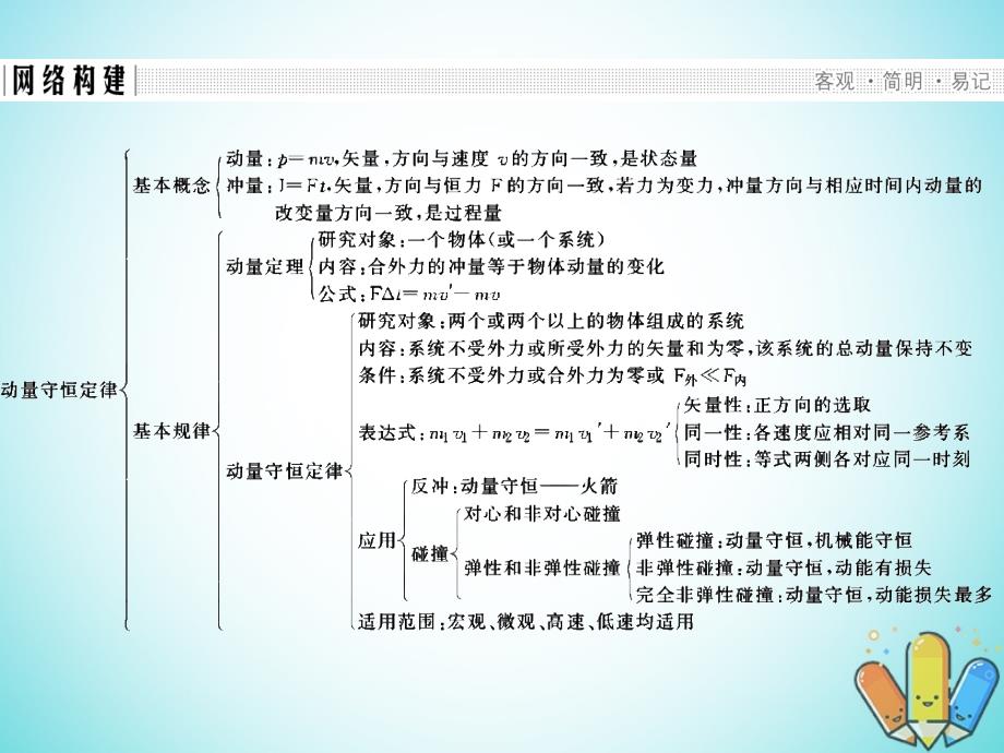 2017-2018学年高中物理 第一章 碰撞与动量守恒章末整合提升课件 粤教版选修3-5_第2页