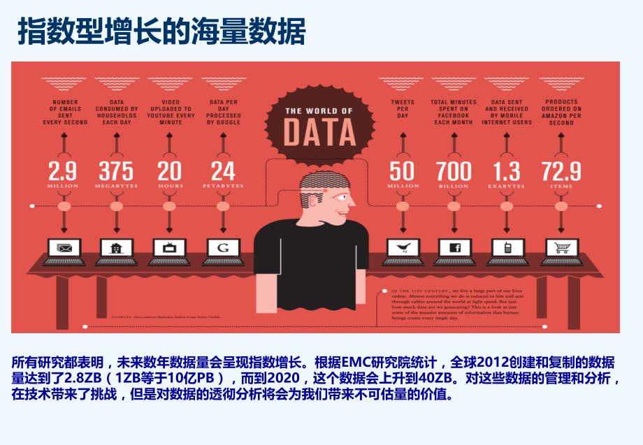 大数据平台及在电力行业应用分析_第4页