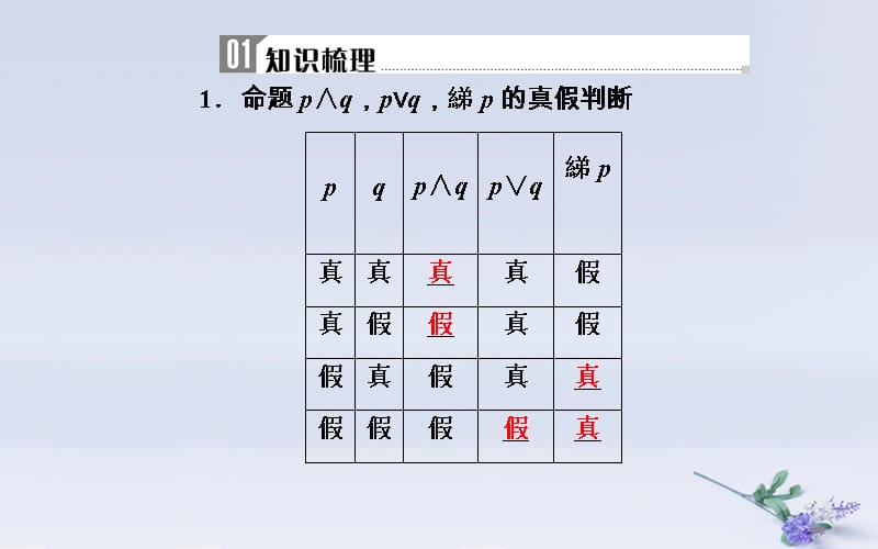 2019学年高中数学学业水平测试复习 专题十三 常用逻辑用语 第46讲 简单的逻辑联结词、合称量词与存在量词课件教学资料_第2页