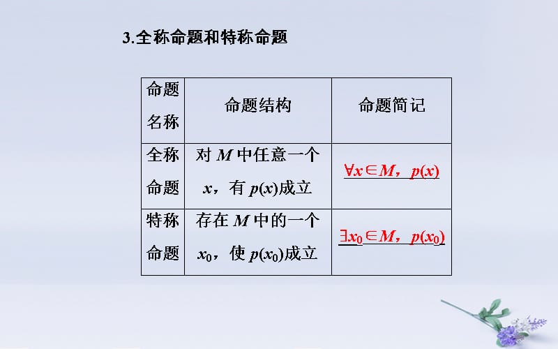 2019学年高中数学学业水平测试复习 专题十三 常用逻辑用语 第46讲 简单的逻辑联结词、合称量词与存在量词课件教学资料_第4页