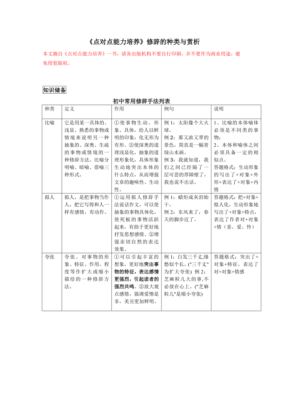 修辞的种类与赏析_第1页