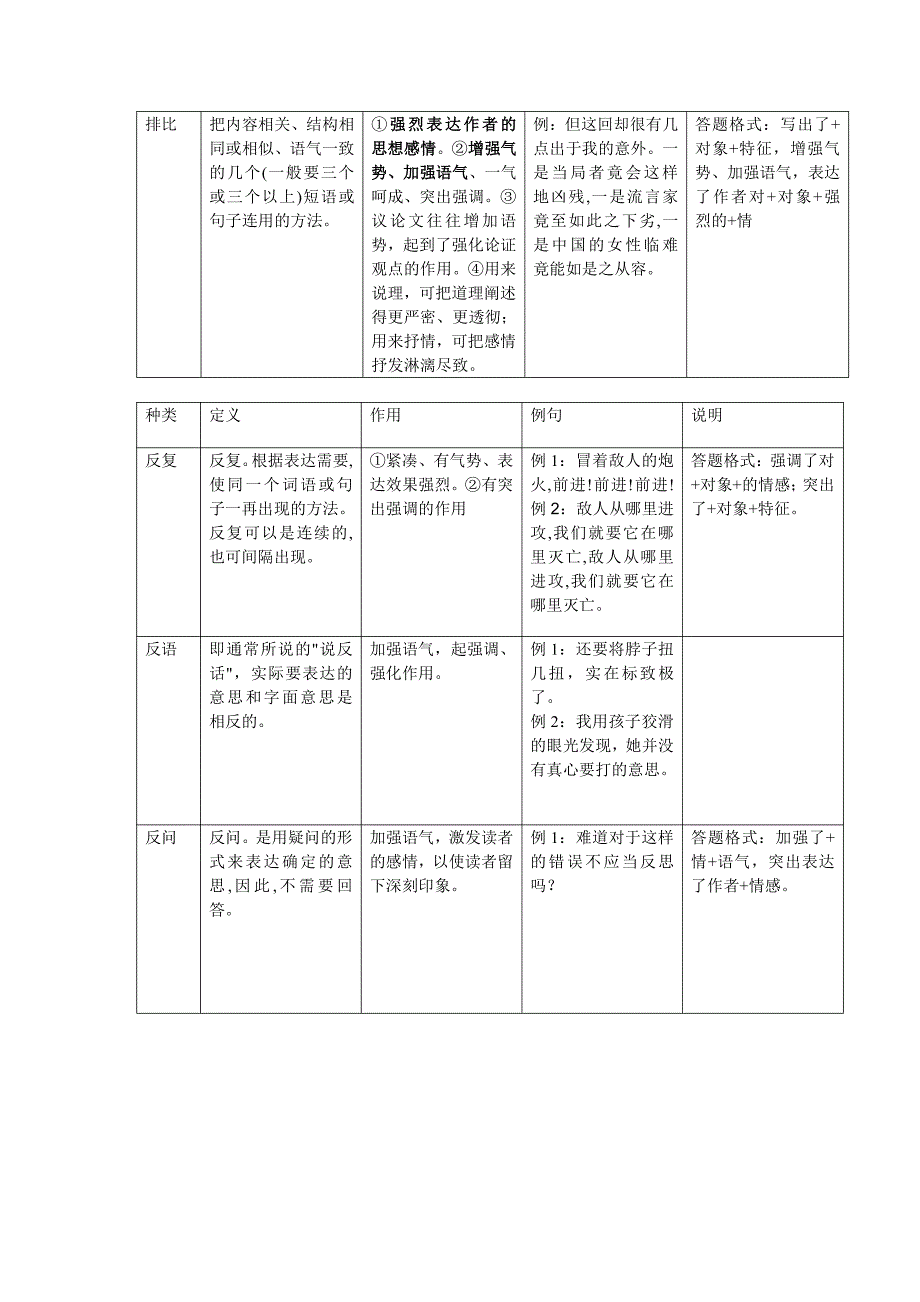 修辞的种类与赏析_第2页