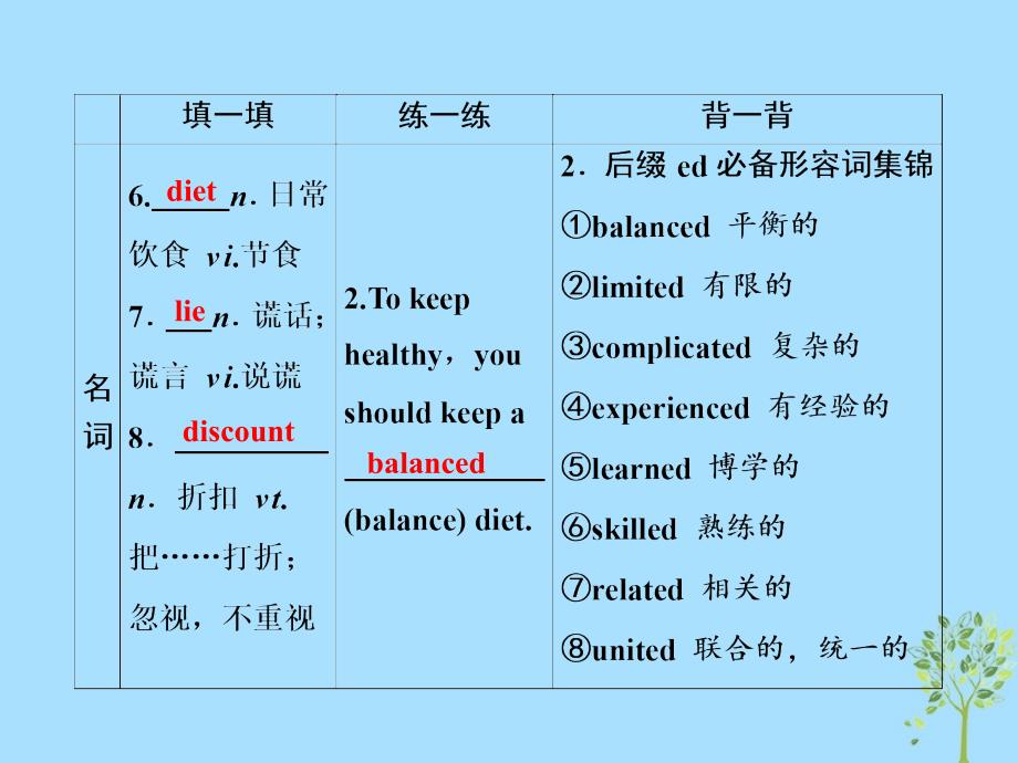 2019届高考英语一轮复习 Unit 2 Healthy eating课件 新人教版必修3教学资料_第4页