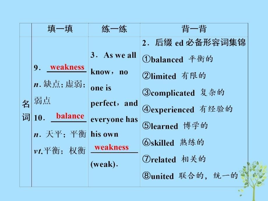 2019届高考英语一轮复习 Unit 2 Healthy eating课件 新人教版必修3教学资料_第5页