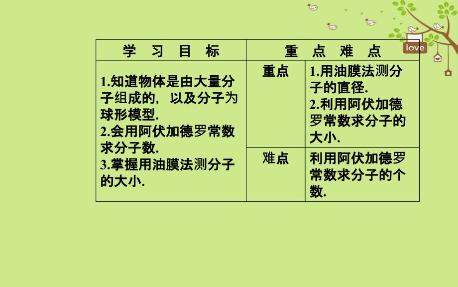 2019学年高中物理 第七章 分子动理论 1 物体是由大量分子组成的 第一课时 物体是由大量分子组成的课件 新人教版选修3-3教学资料_第3页