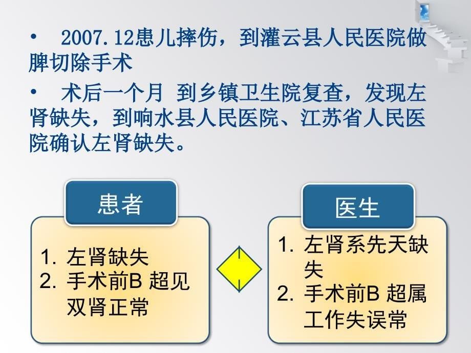 第二章医疗纠纷的类型_第5页