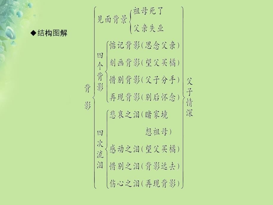 2019年秋初二语文上册 第四单元 13 背影习题课件 新人教版教学资料_第5页