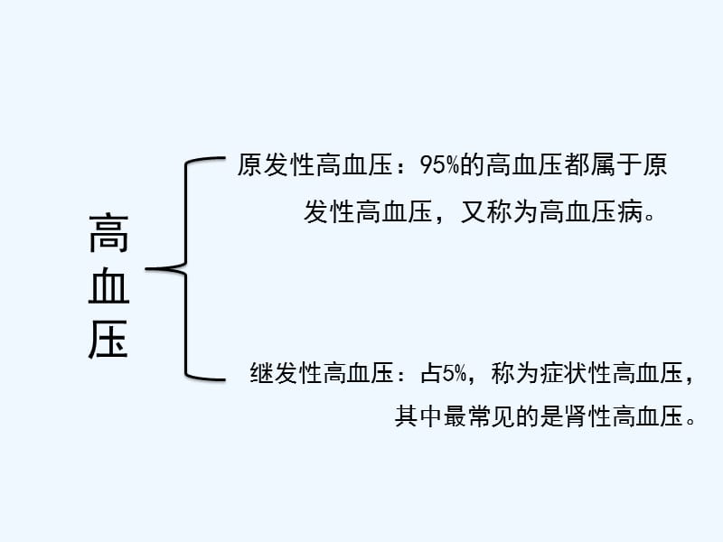 卡托普利与氯沙坦急性降压_第5页