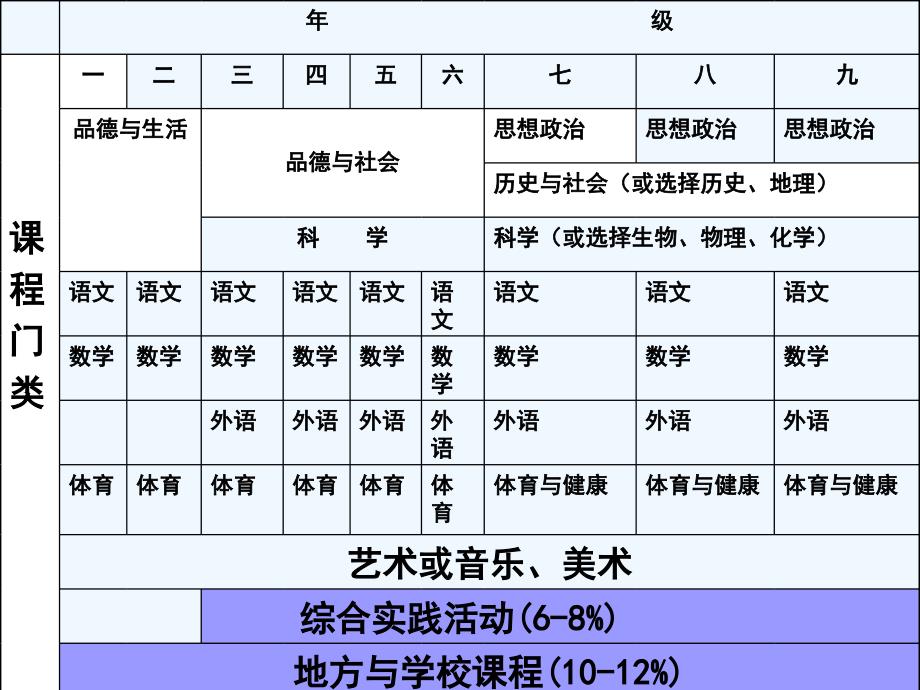 聚焦课程与课堂的教师专业成长_第4页