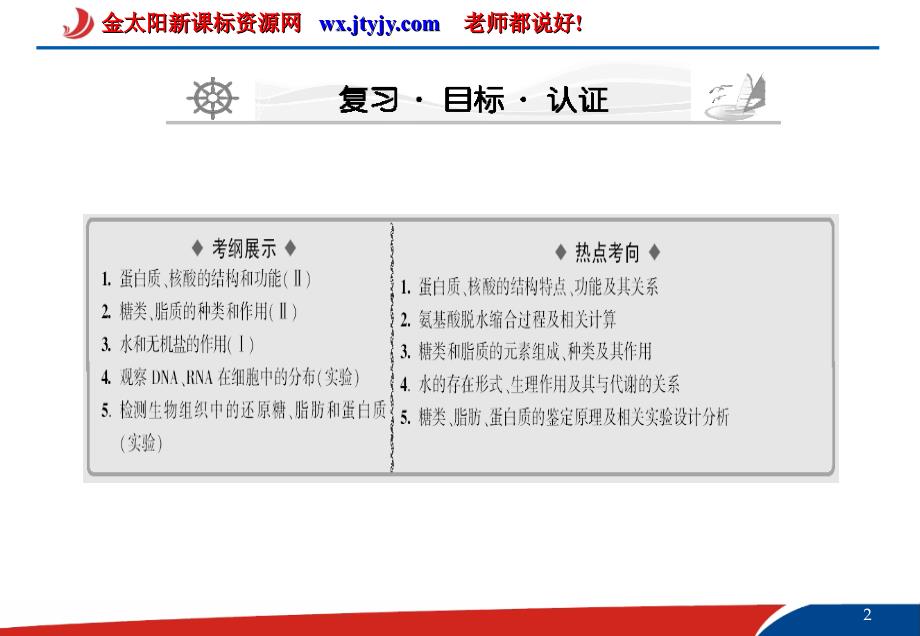 《课堂新坐标》高三一轮复习生物课件_25_细胞中元素和化合物细胞中无机物(人教版必修1)_第2页