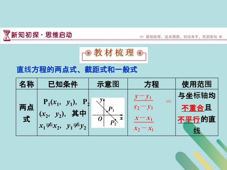 2019学年高中数学 第二章 解析几何初步 2.1 直线与直线的方程 2.1.2 第二课时 直线方程的两点式和一般式课件 北师大版必修2教学资料_第3页