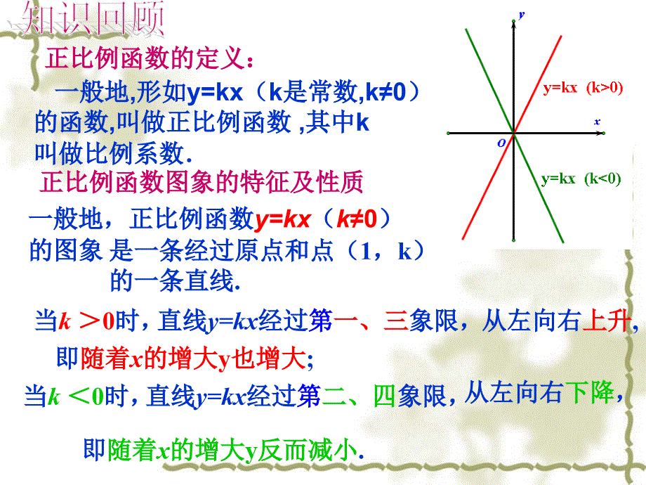 19.2.2-一次函数第二课时课件_第2页