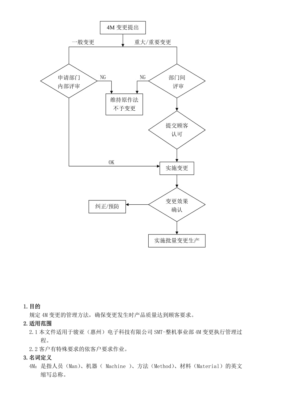 4M变更管理规定_第2页