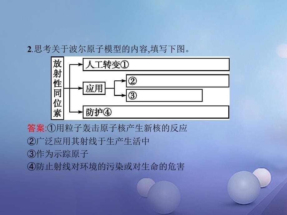 2017-2018学年高中物理 第十九章 原子核本章整合课件 新人教版选修3-5_第5页