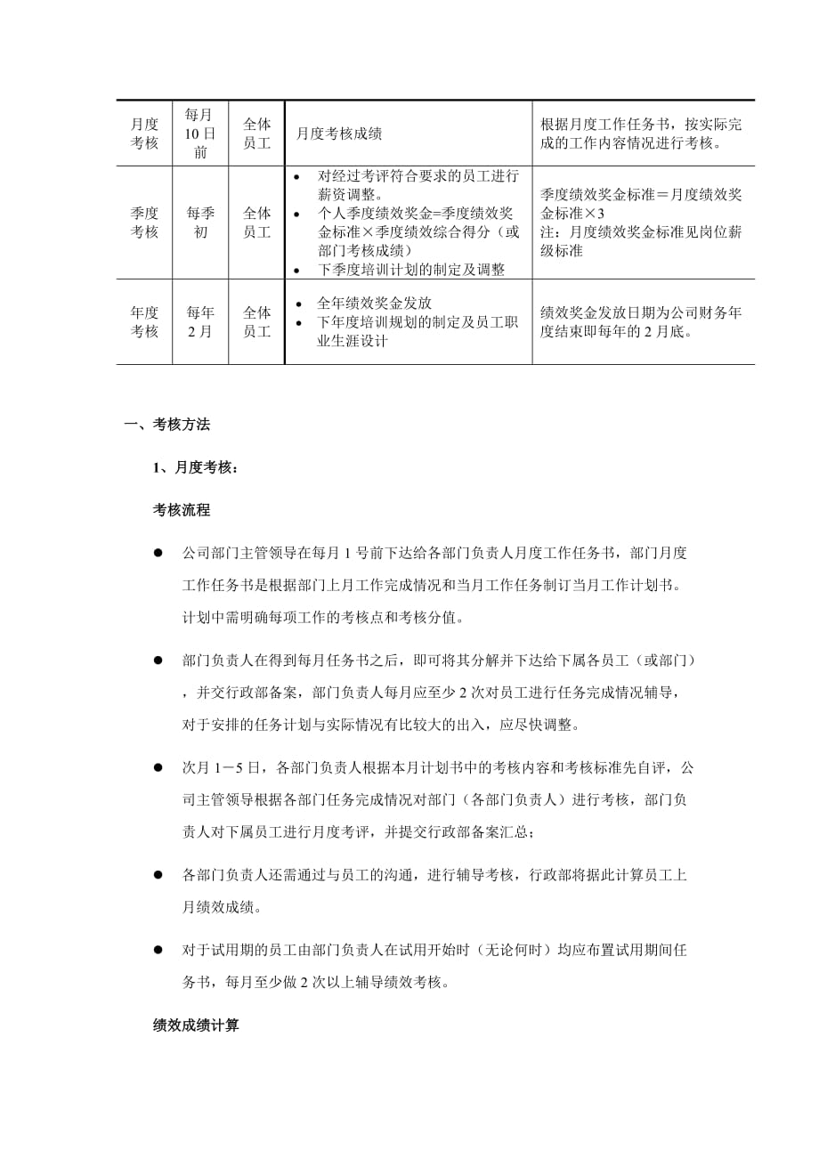 公司绩效考核及岗位管理办法_第2页