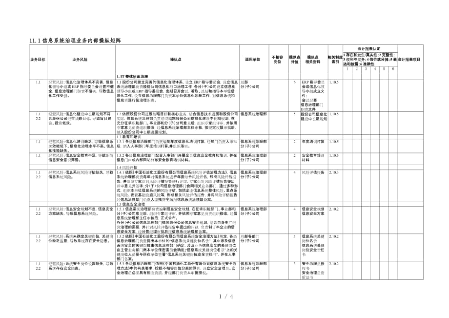 中国石化公司内部控制与业务计划流程汇总20_第1页