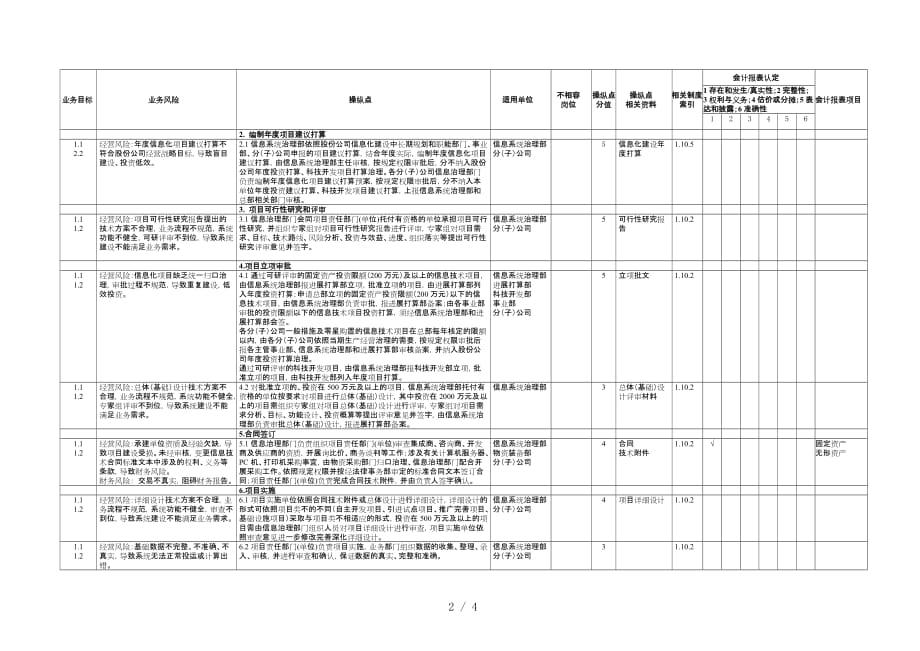 中国石化公司内部控制与业务计划流程汇总20_第2页