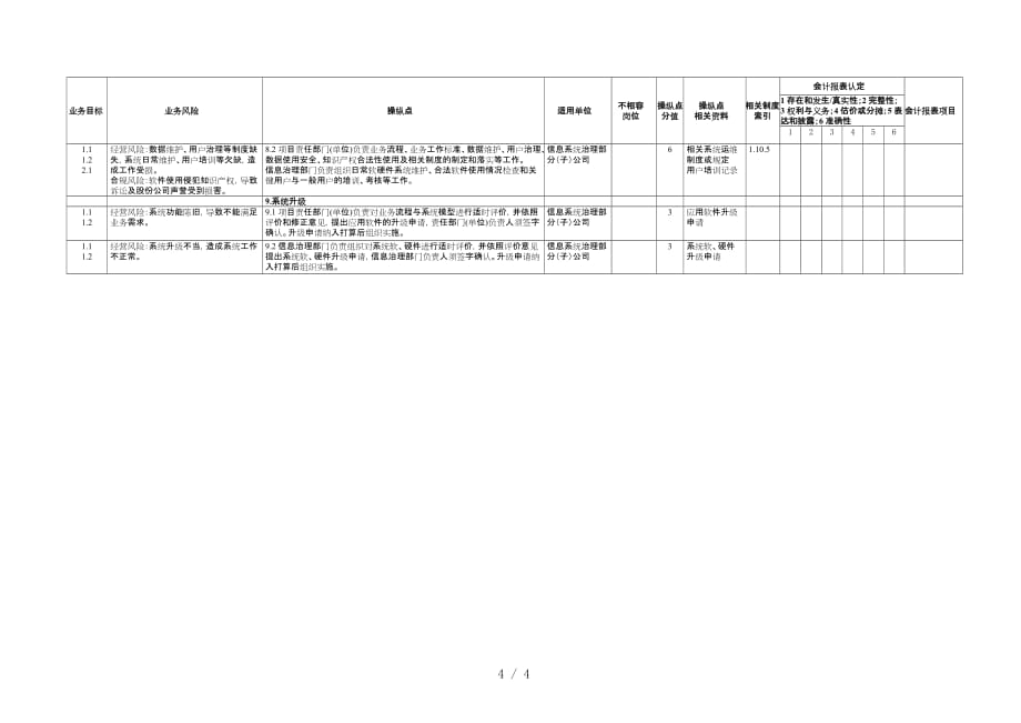 中国石化公司内部控制与业务计划流程汇总20_第4页