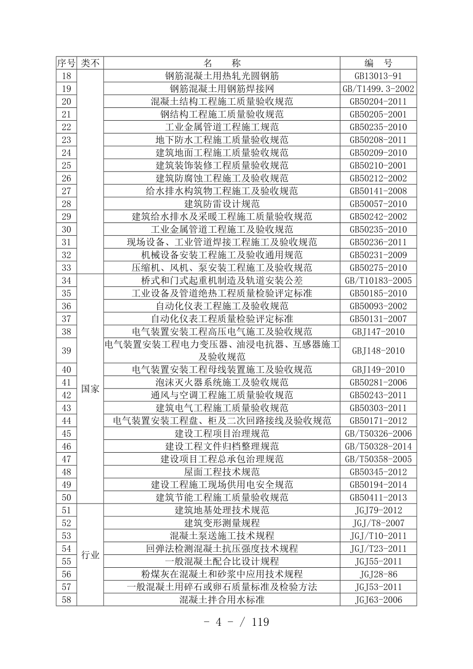 老旧小区综合整治项目策划质量策划_第4页