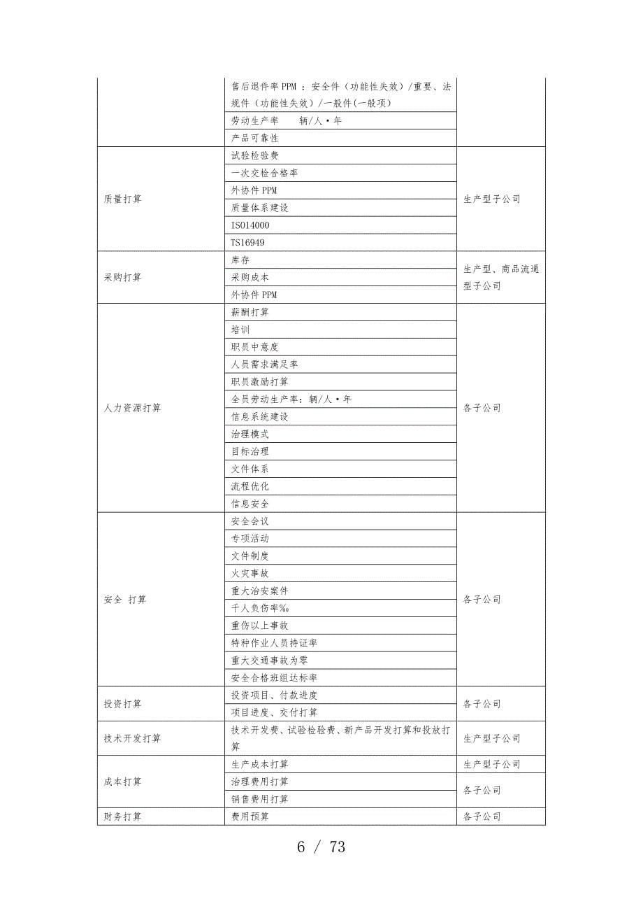 科技有限公司经营计划汇编说明书_第5页