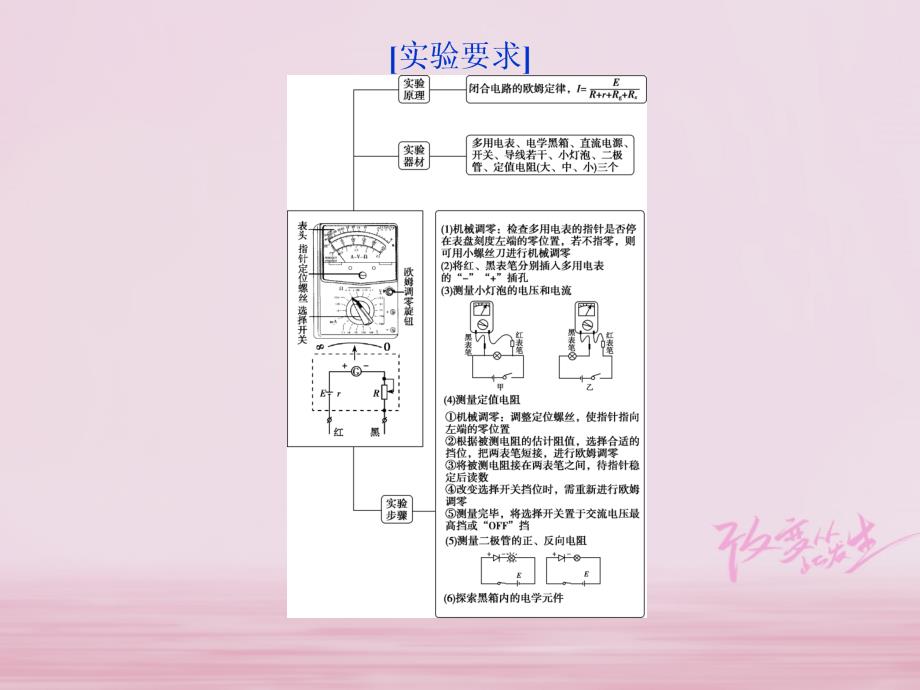 2019届高考物理一轮复习 第8章 恒定电流 实验十一课件教学资料_第3页