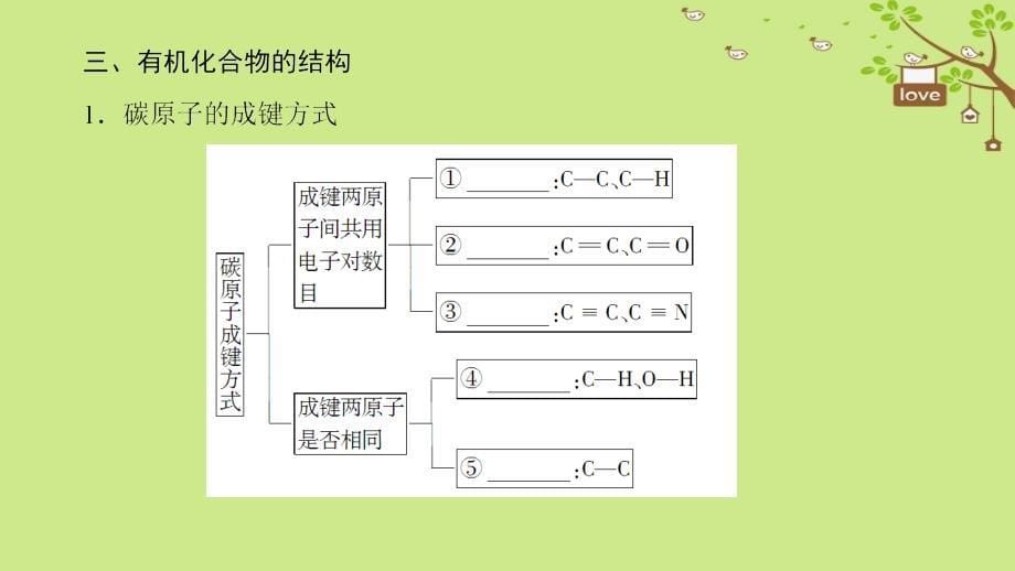 2019学年高中化学 第一章 有机化合物的结构与性质章末知识网络构建课件 鲁科版选修5教学资料_第5页